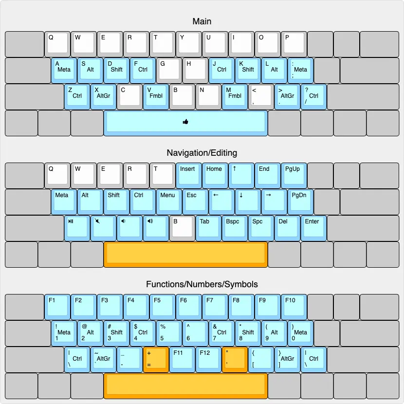 Non-split row-staggered ANSI with QWERTY, and Colemak legends