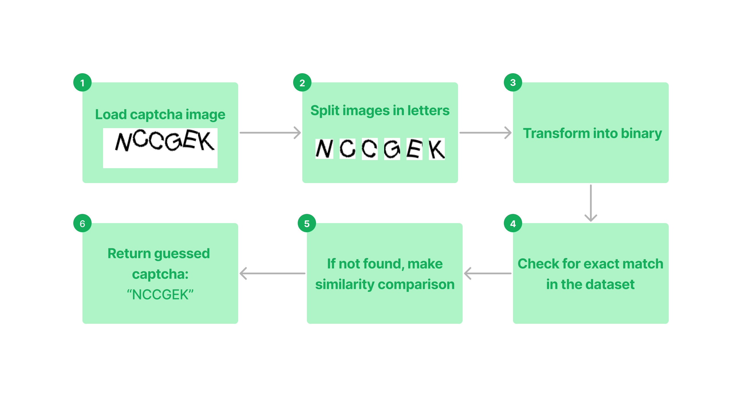 Functional Schema