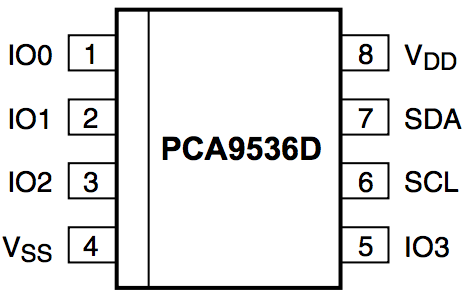 PCA9536 PINOUT