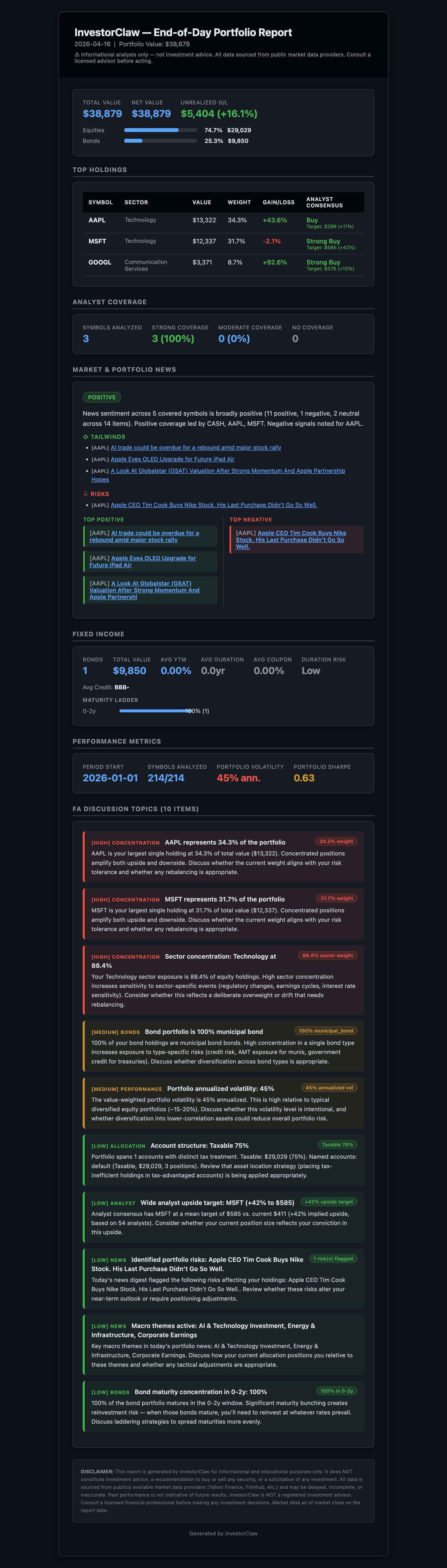 InvestorClaw end-of-day portfolio report sample