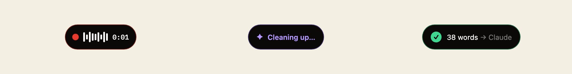 Dictation HUD states: recording with live waveform, cleaning up, delivered 38 words to Claude