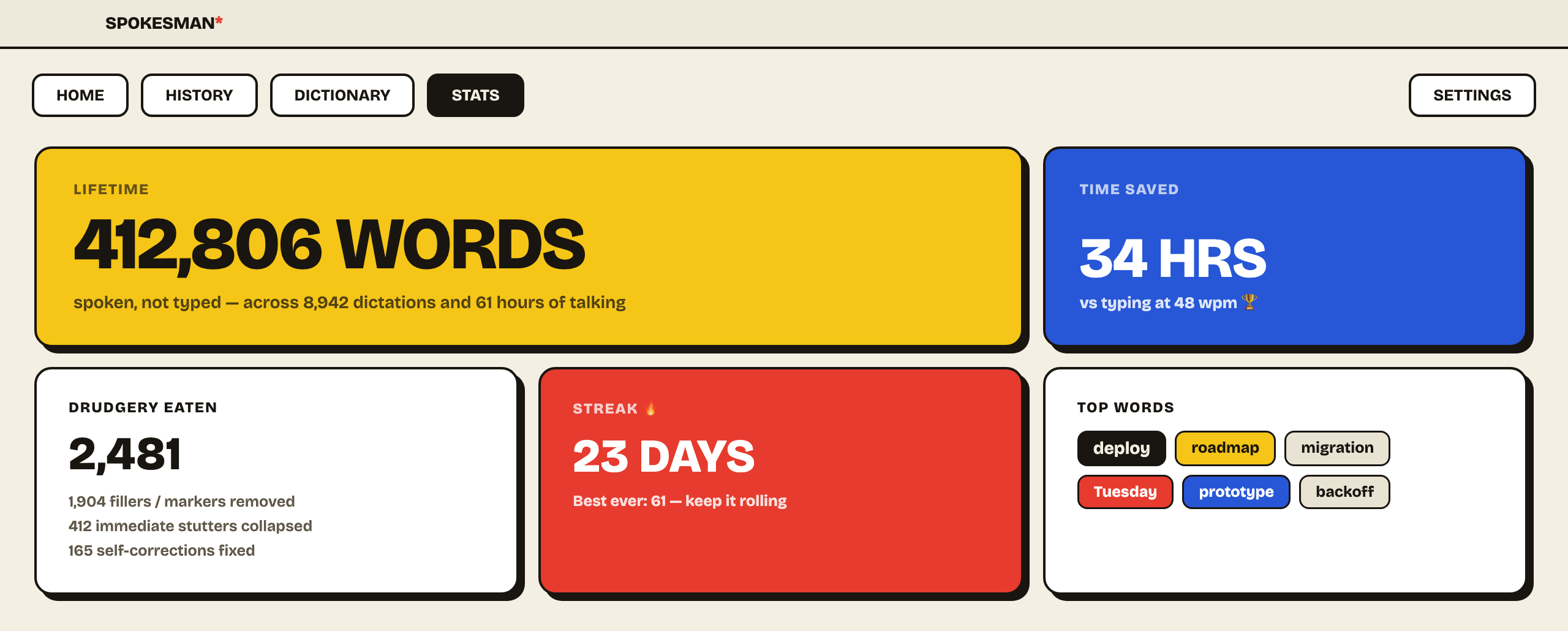 Stats: lifetime words, time saved versus typing, fillers removed, streak and top words