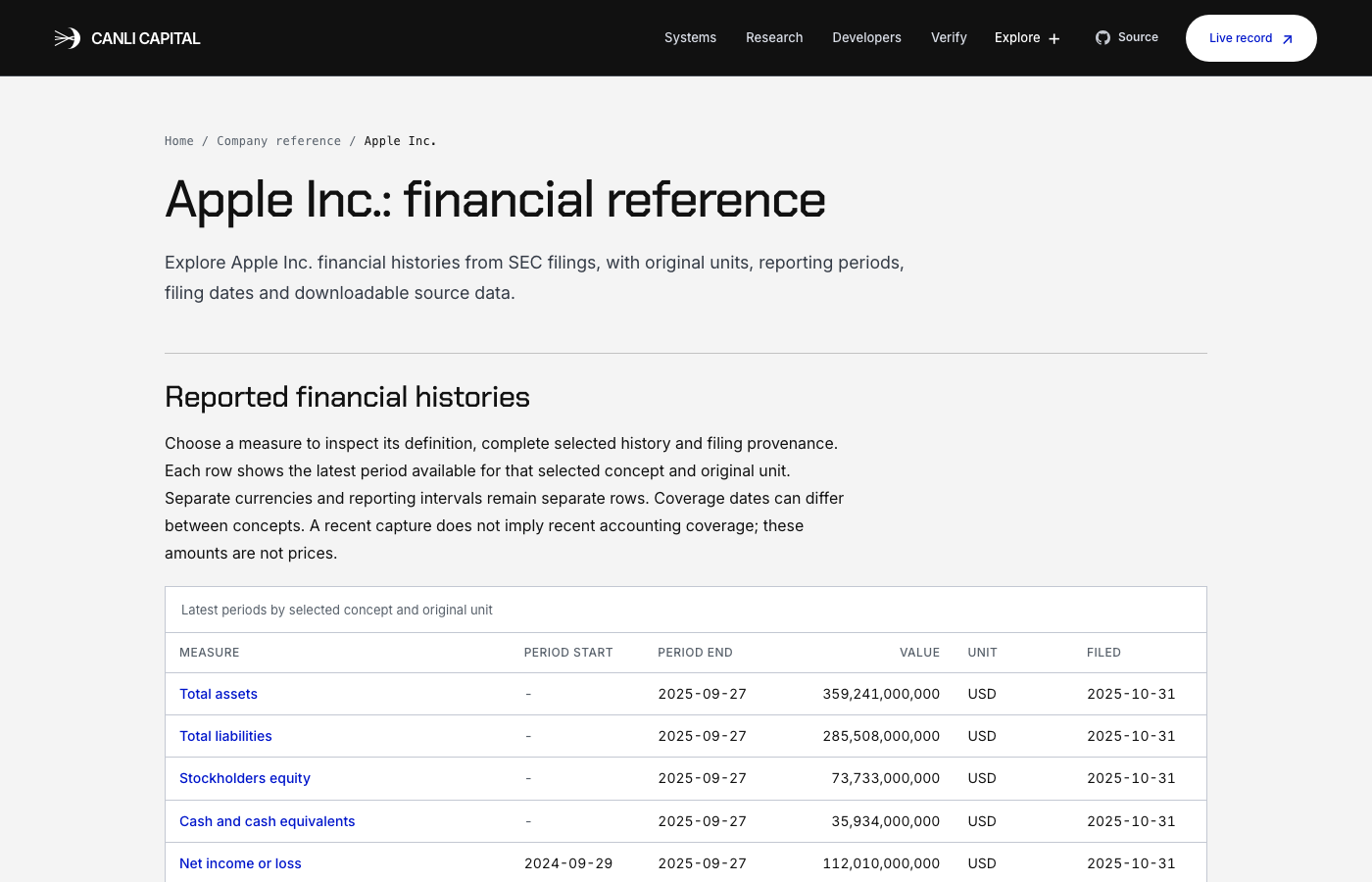 A company reference page