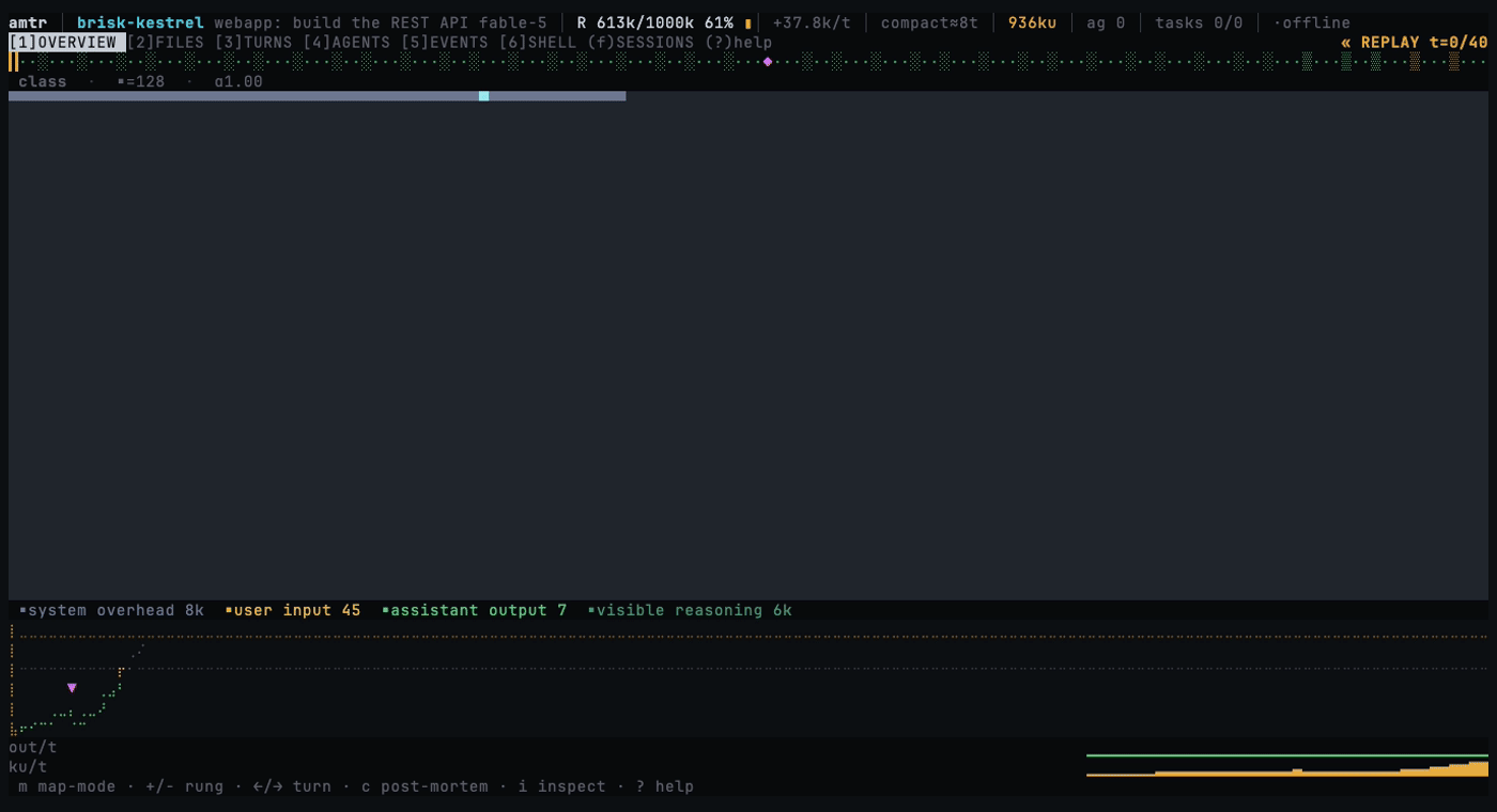 amtr — the context window filling up over a session