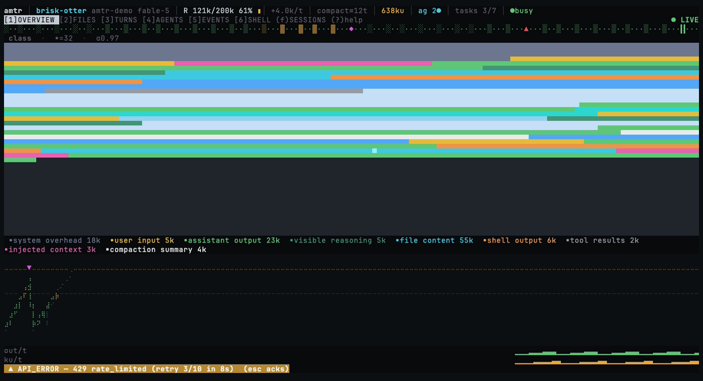 context map, composition legend, and resident trend