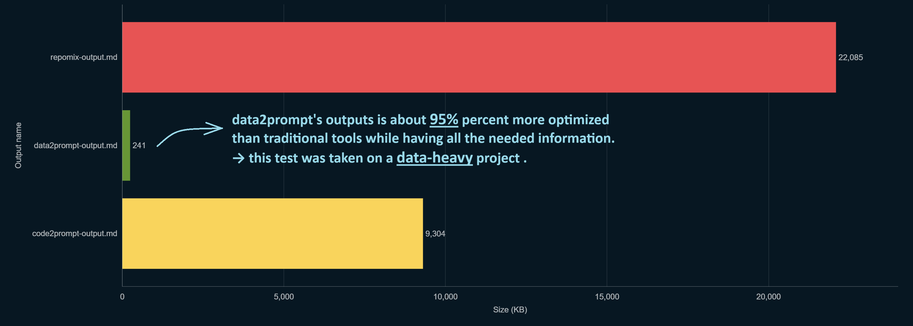 Data2Prompt Comparison