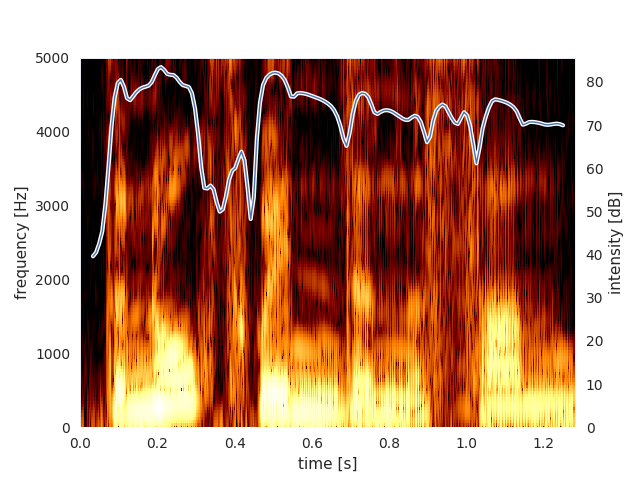 docs/images/example_spectrogram.png