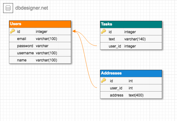 Data Schema