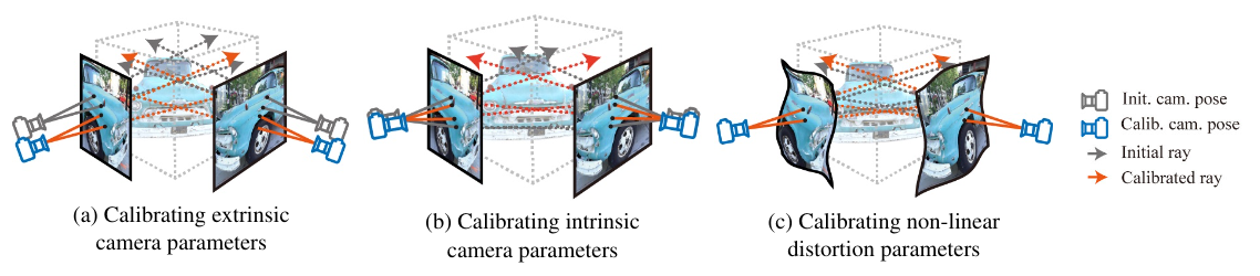 Types of camera parameters