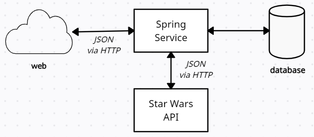 GitHub - ariellopes94/star-wars: Projeto consume API pública do Star ...