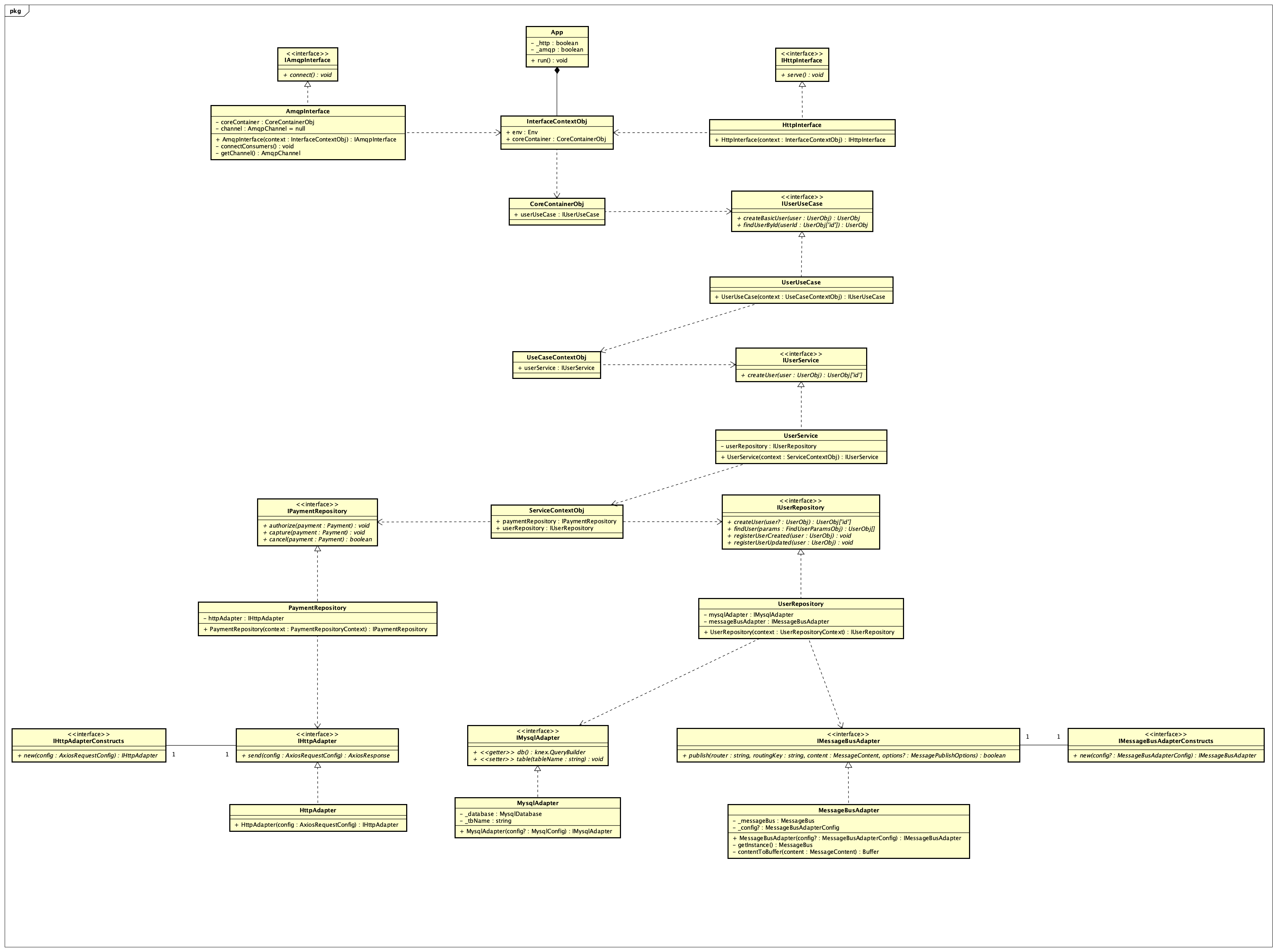 typescript class diagram