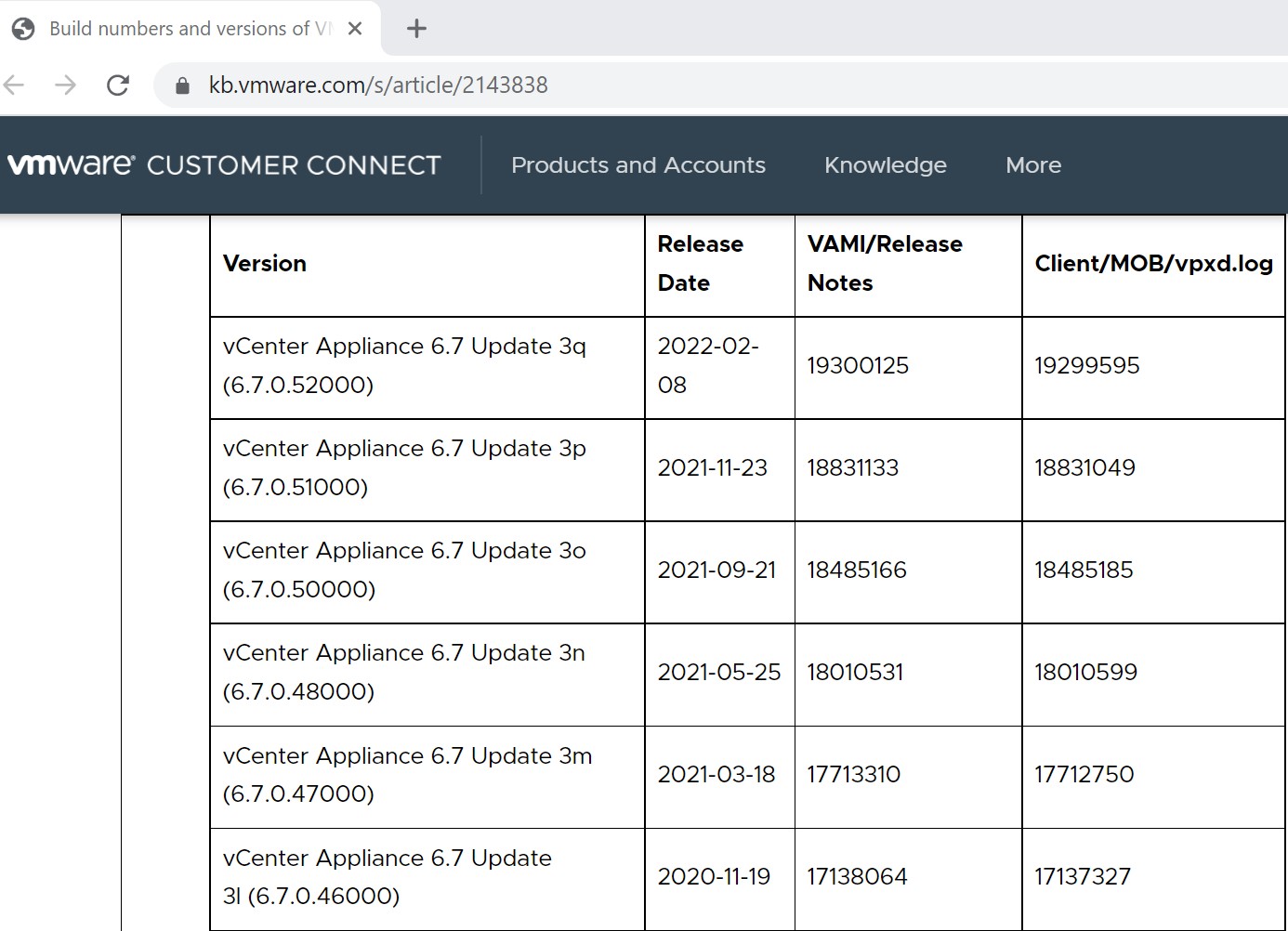 vcenter 6.7 release tables