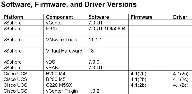 software, firmware and driver version documentation