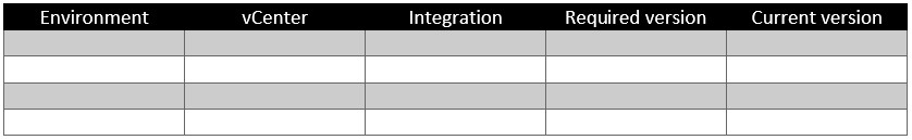vCenter integration documentation