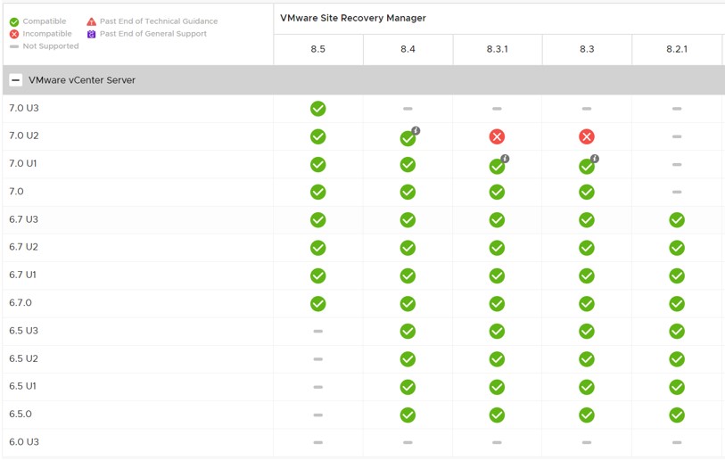 SRM and vCenter version dependencies