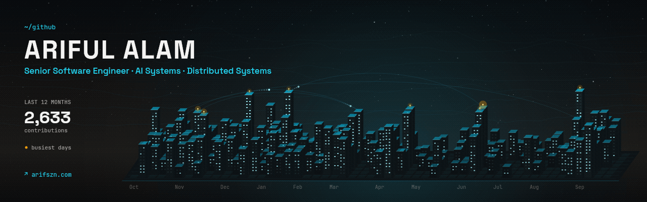 My GitHub activity
