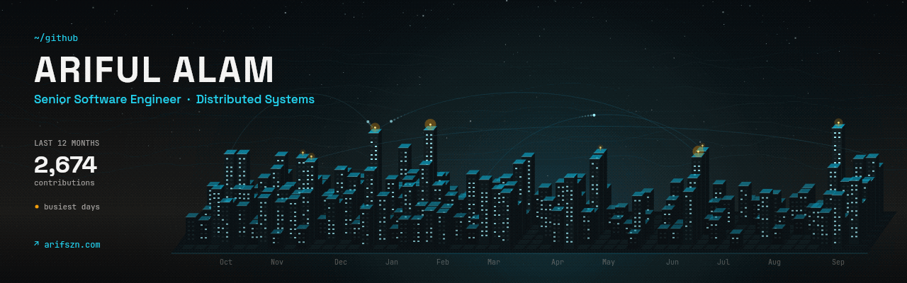 Contribution City banner