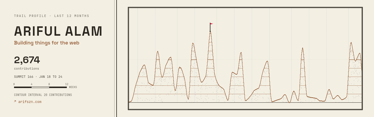 Trail Profile banner