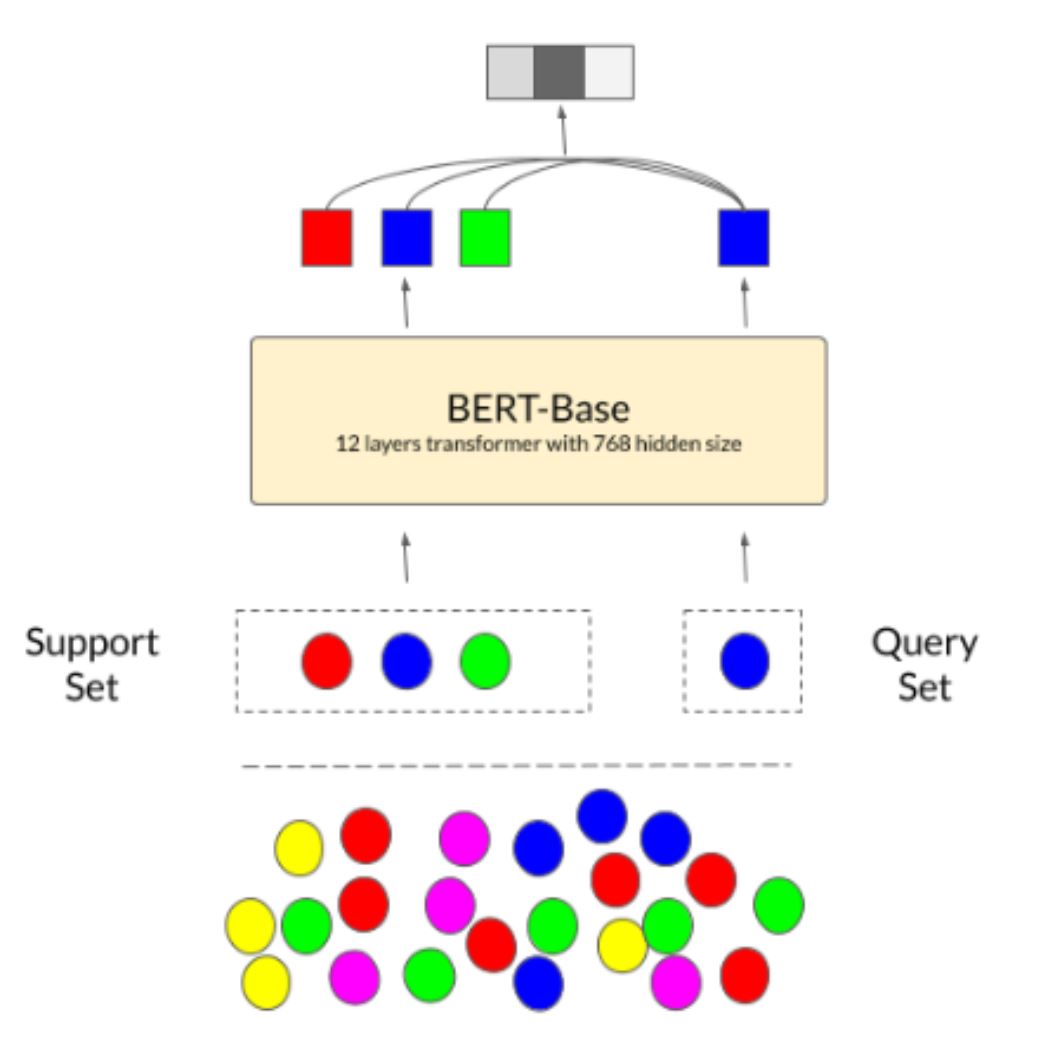 GitHub - Arijitx/Fewshot-Learning-with-BERT: We Attempt To Do Few Shot ...