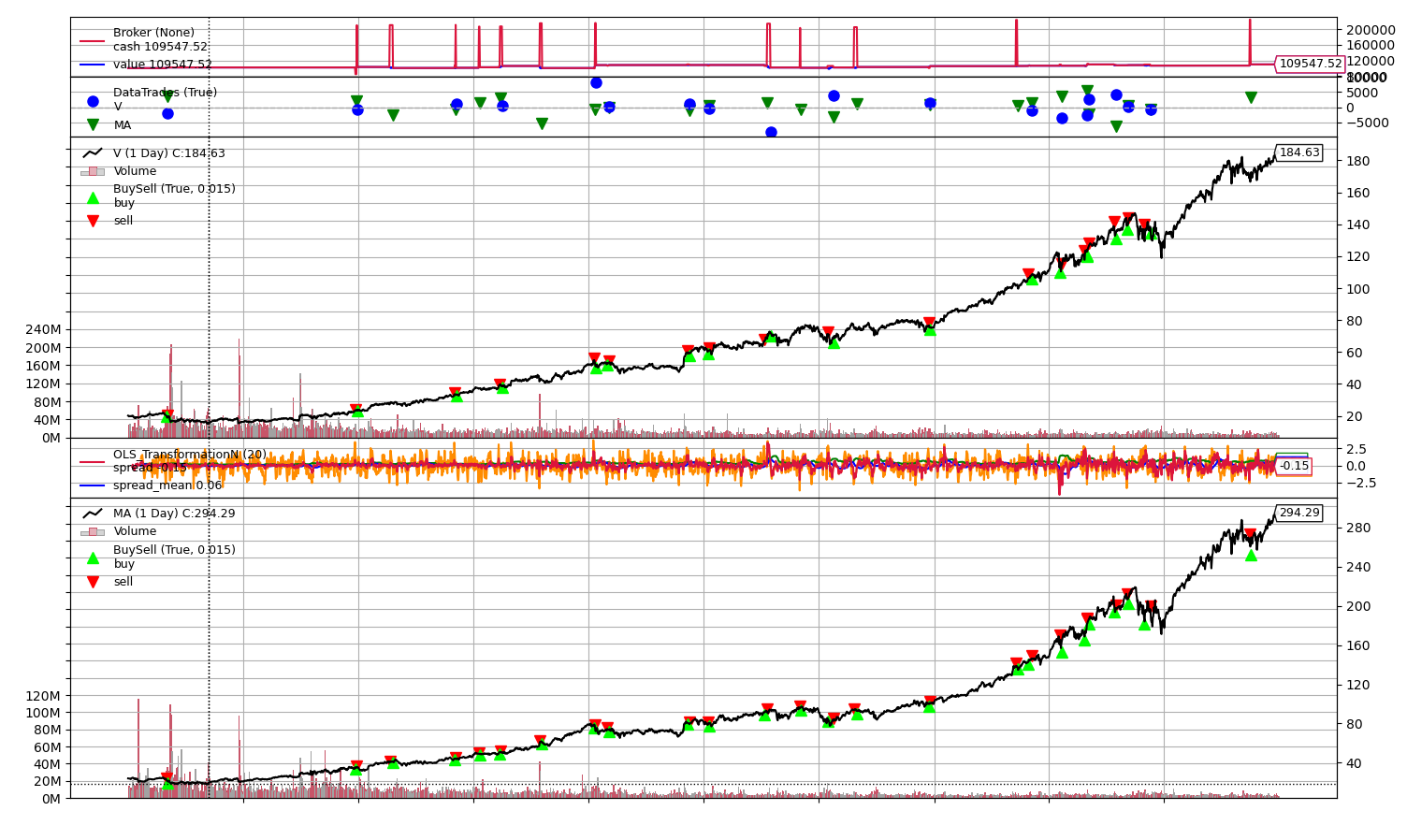 Figure_3