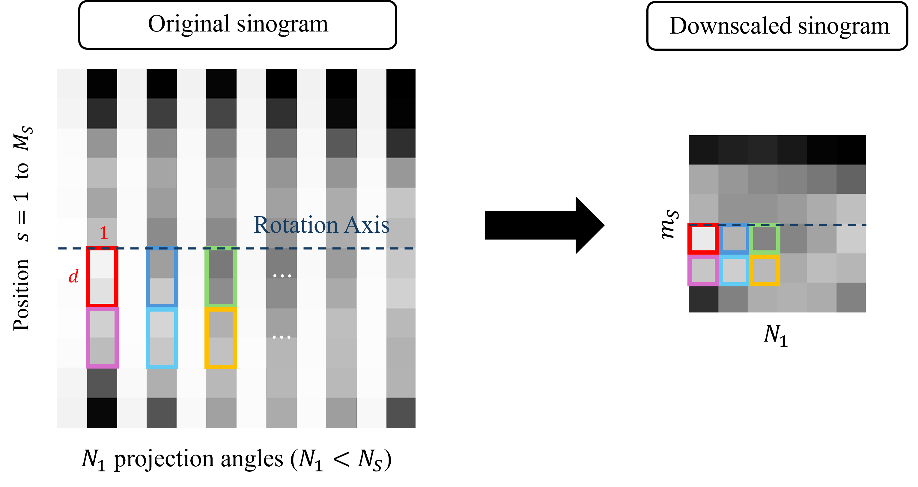 Downsampling