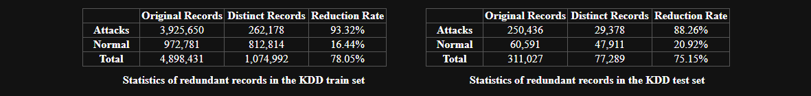 attack data