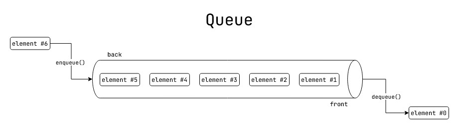 queue-diagram