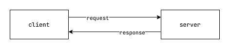 client-server-model