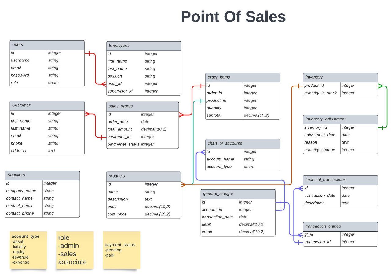 Database Schema