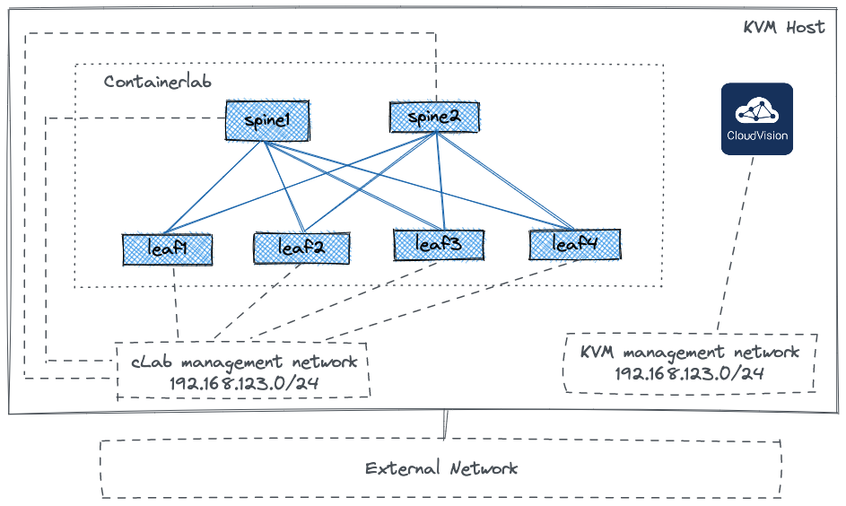 lab diagram