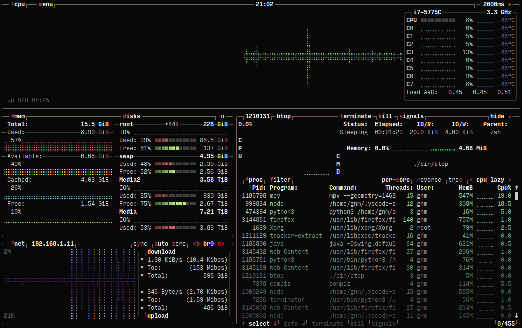 3 คำสั่ง Check การใช้ Memory และ Resource ต่างๆ ใน Linux