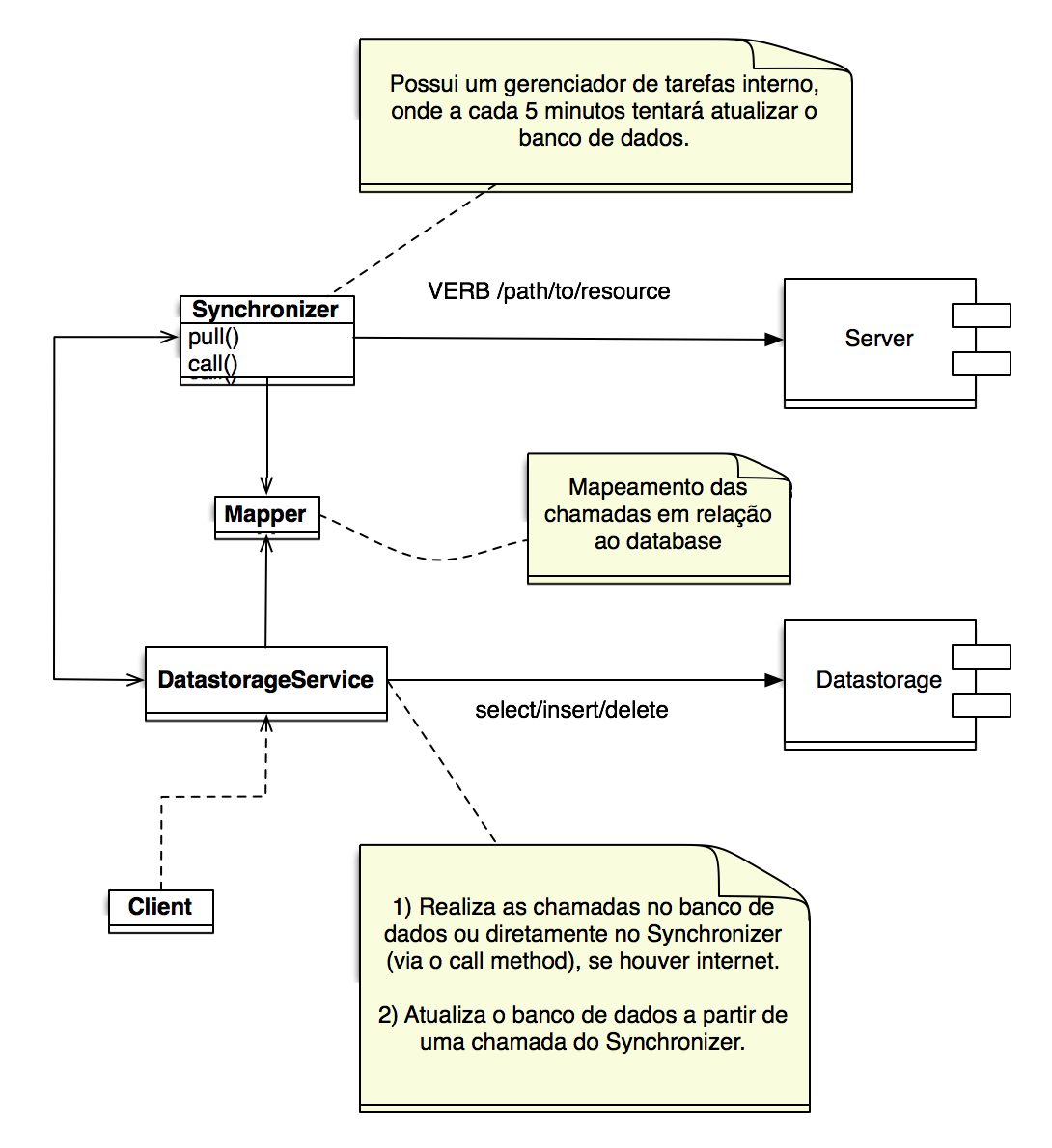 Architecture overview