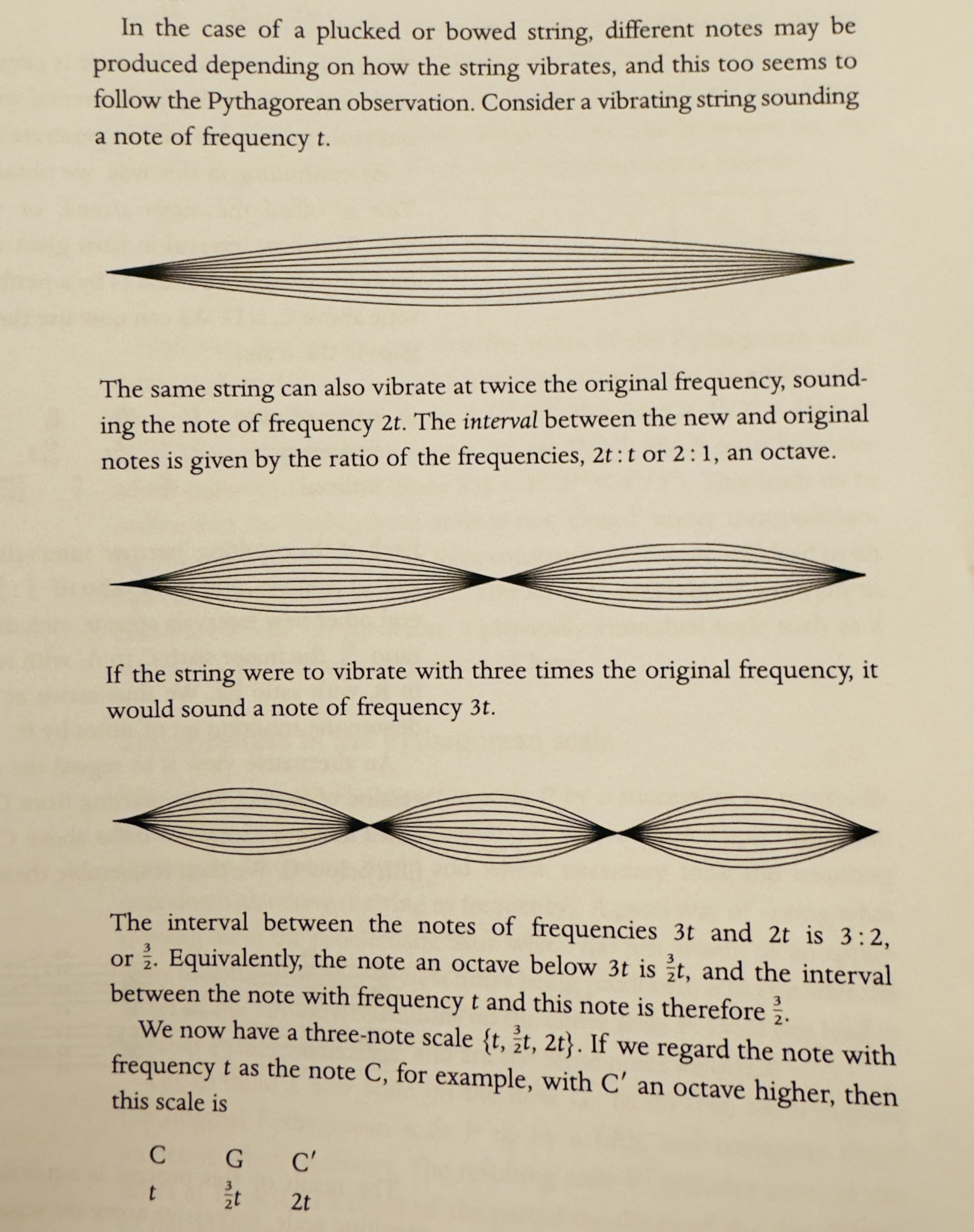 Normal overtone series (strings, pipes). The Mathematic of Music