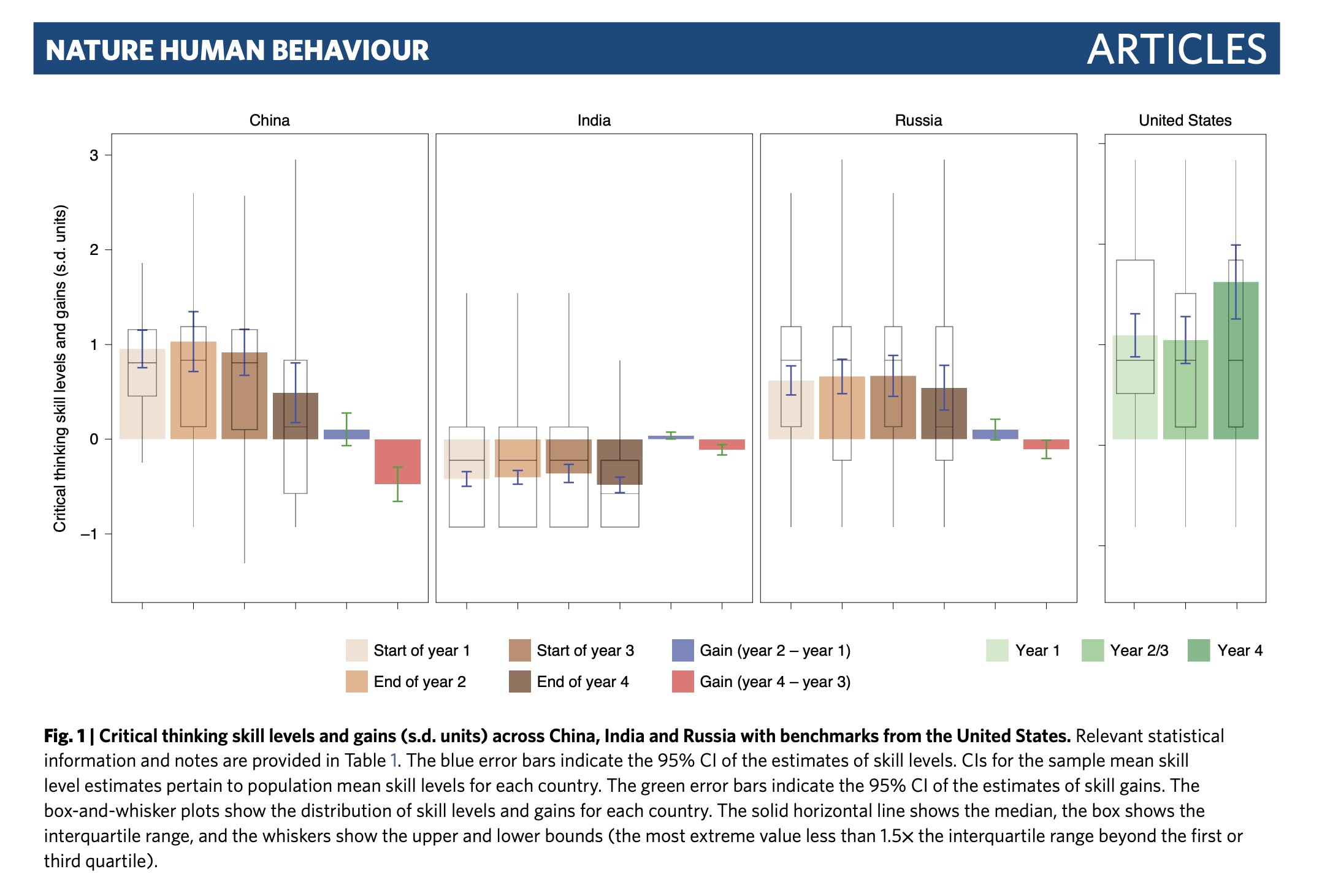 Source: nature. All rights belong to the publisher/authors.