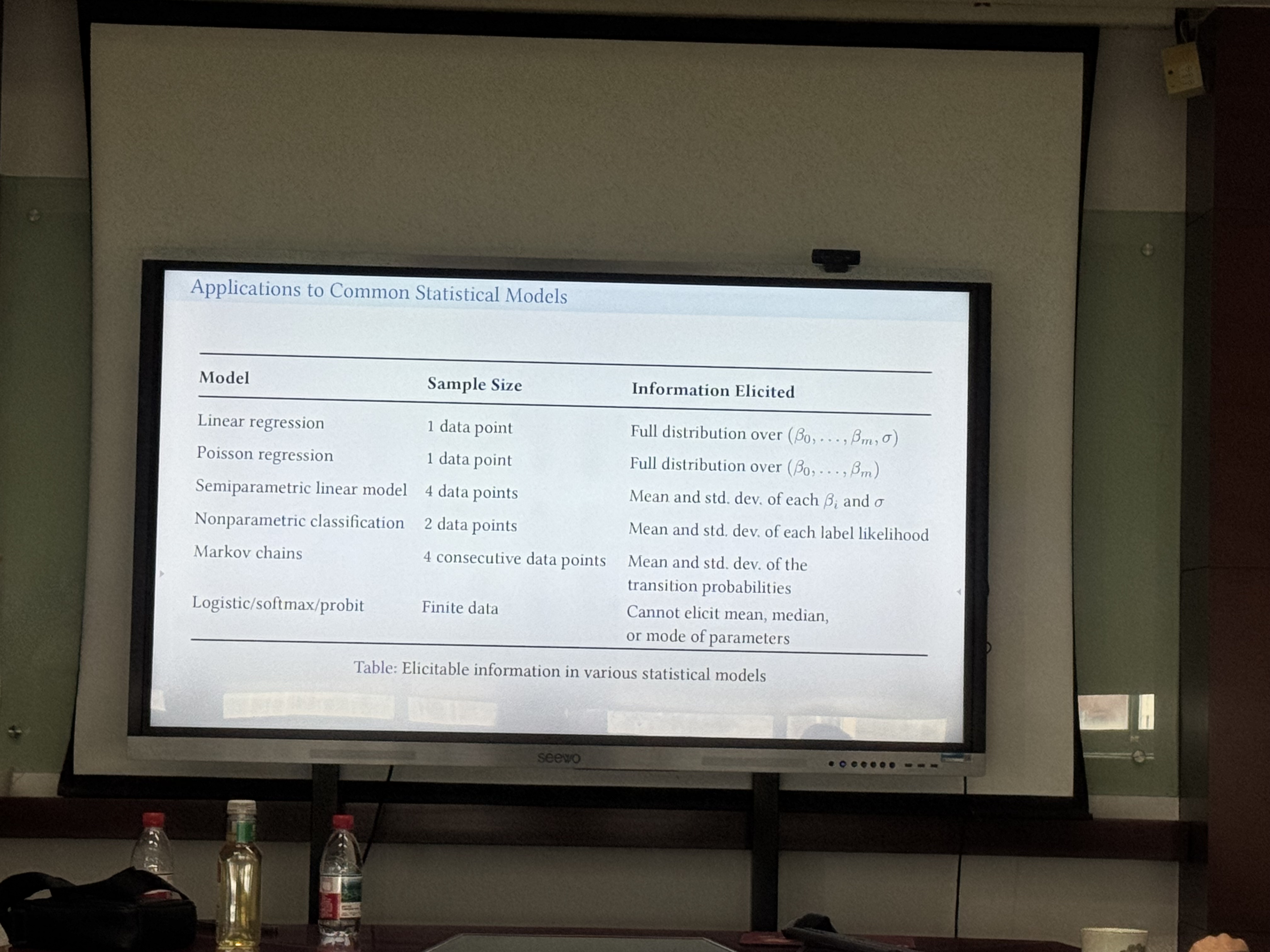 Conference room on the 8th floor — fancy!