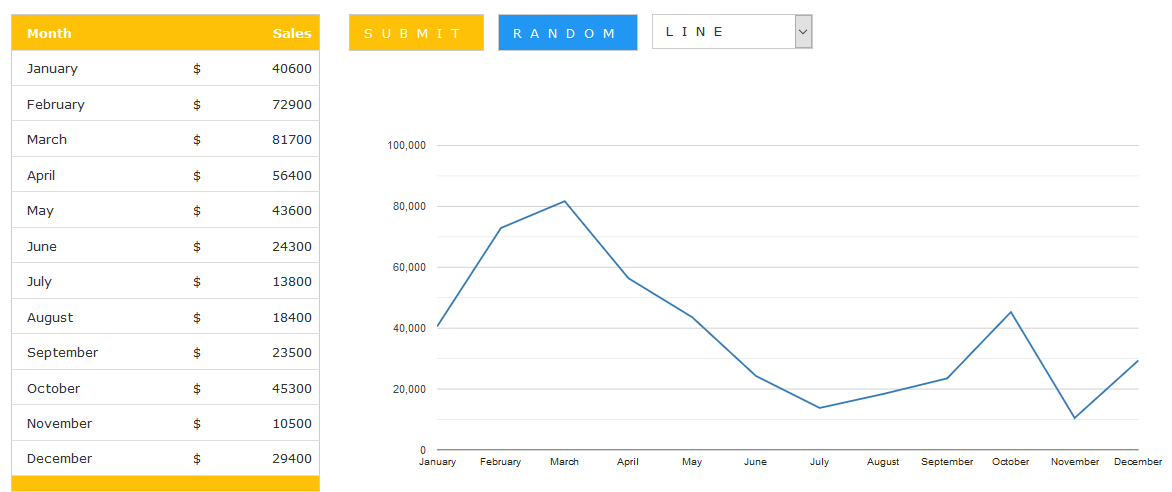 Simple Google Chart