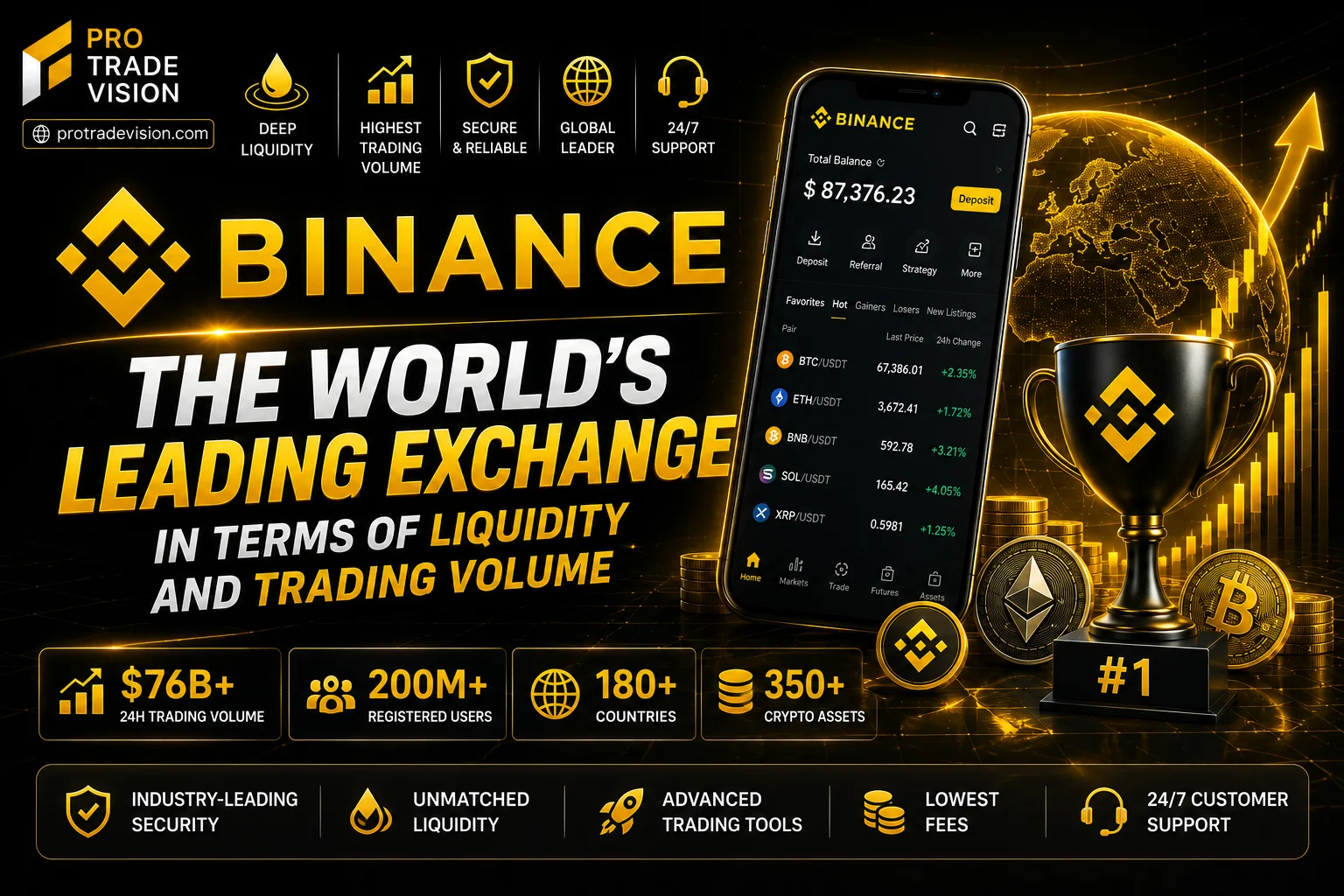 Binance Review 2026: The World's Largest Cryptocurrency Exchange for Spot, Futures & Web3 Trading