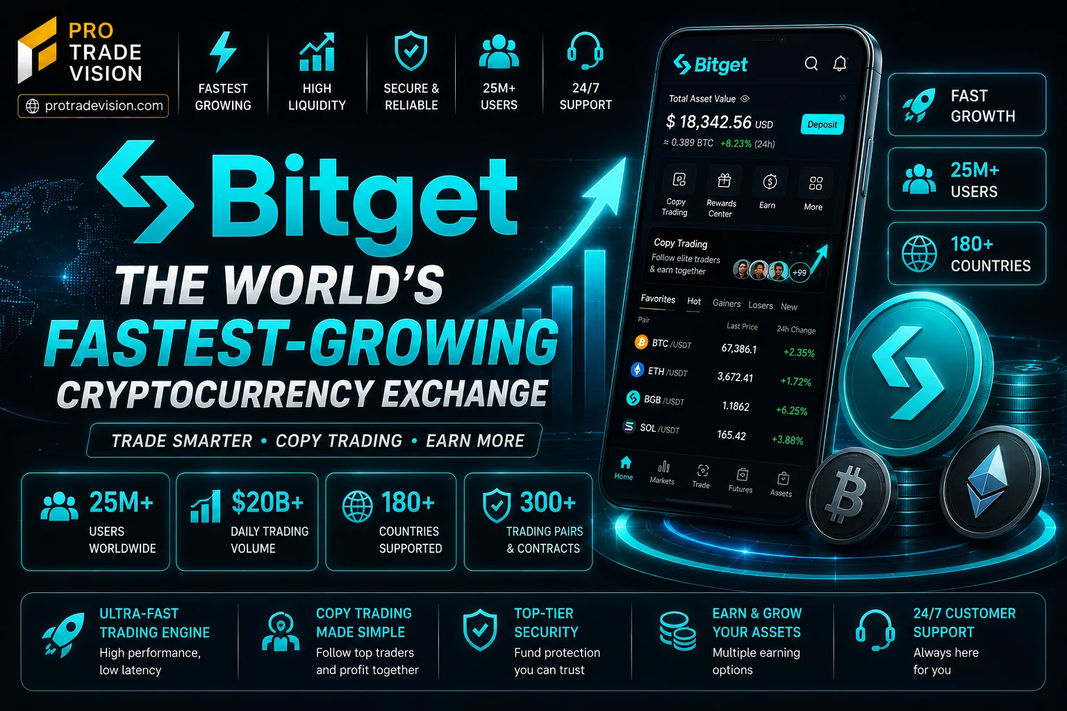 Bitget Review 2026: The World's Leading Copy Trading Cryptocurrency Exchange