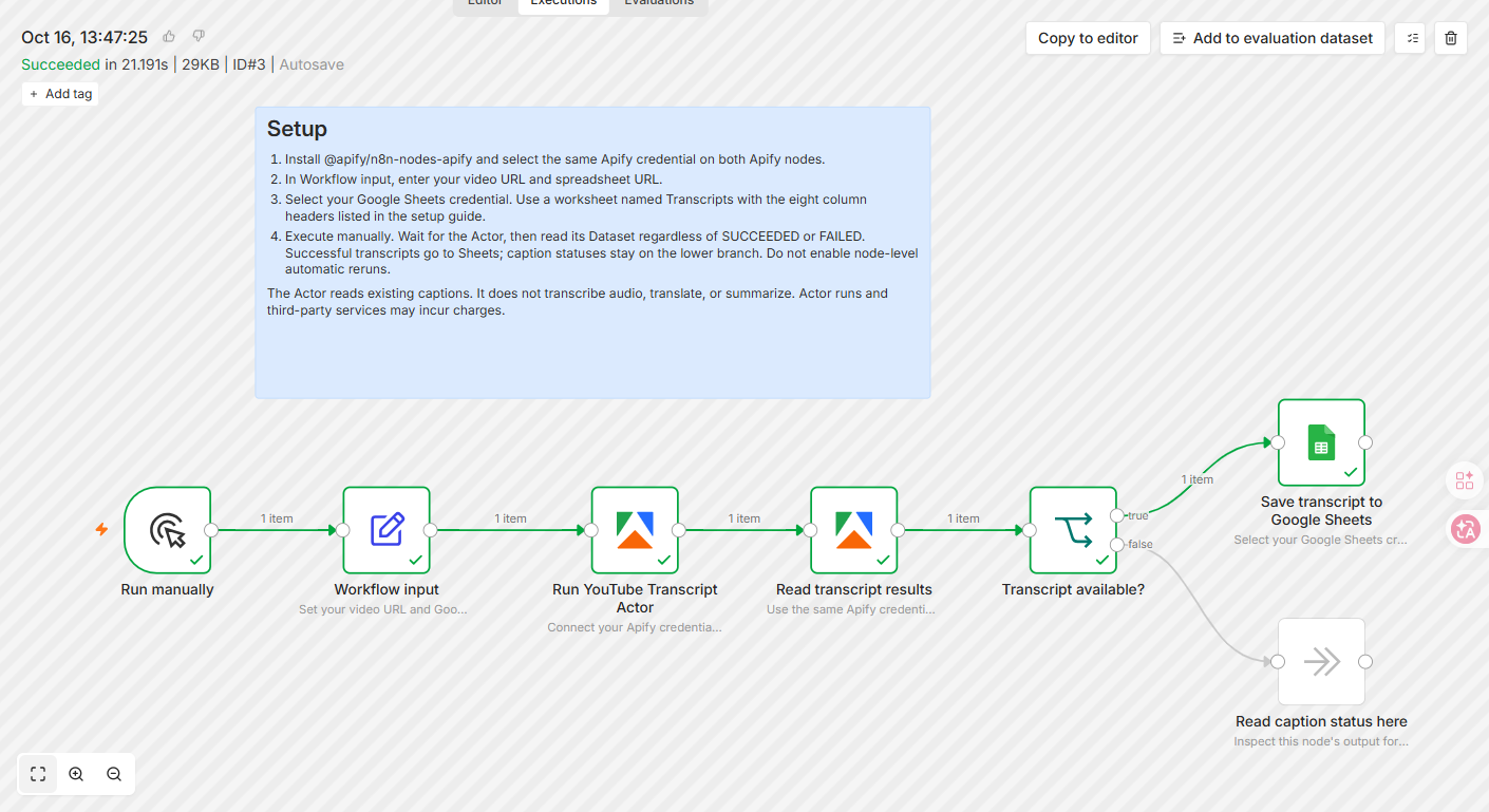 Workflow overview