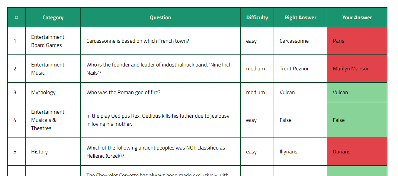 Score on Finish Page