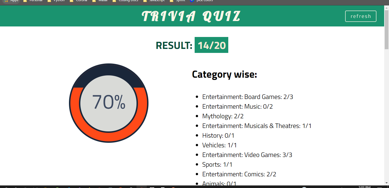 Score on Finish Page