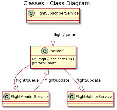 PlantUML classDiagram