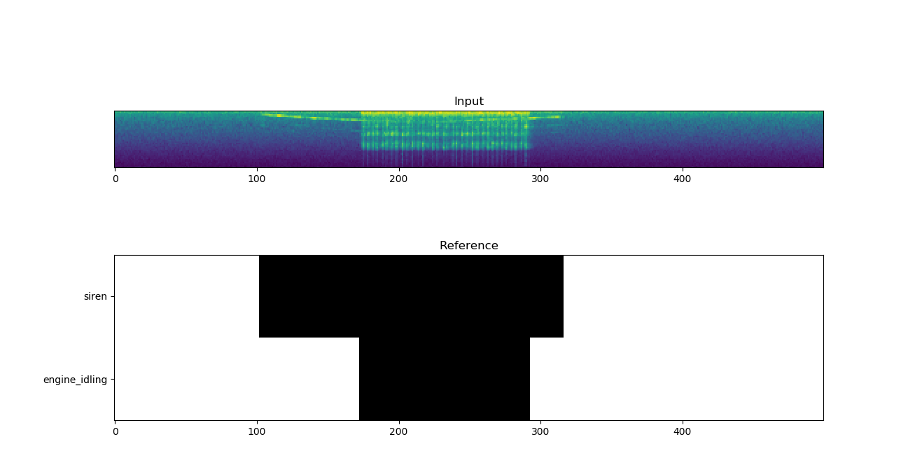 fig3