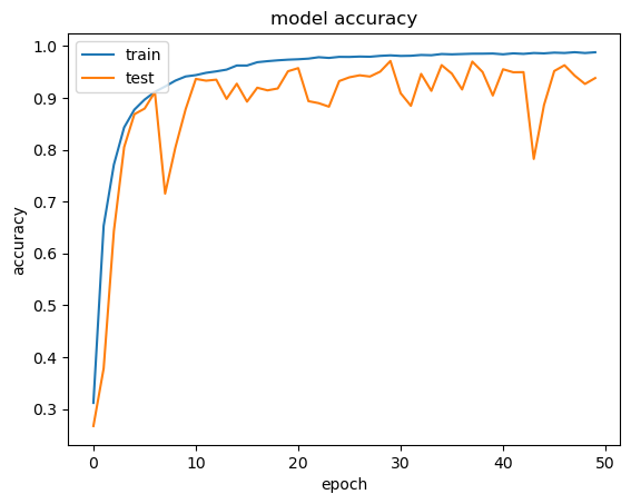 Model Accuracy