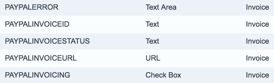 list of custom field with types