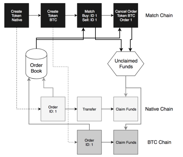 A system overview