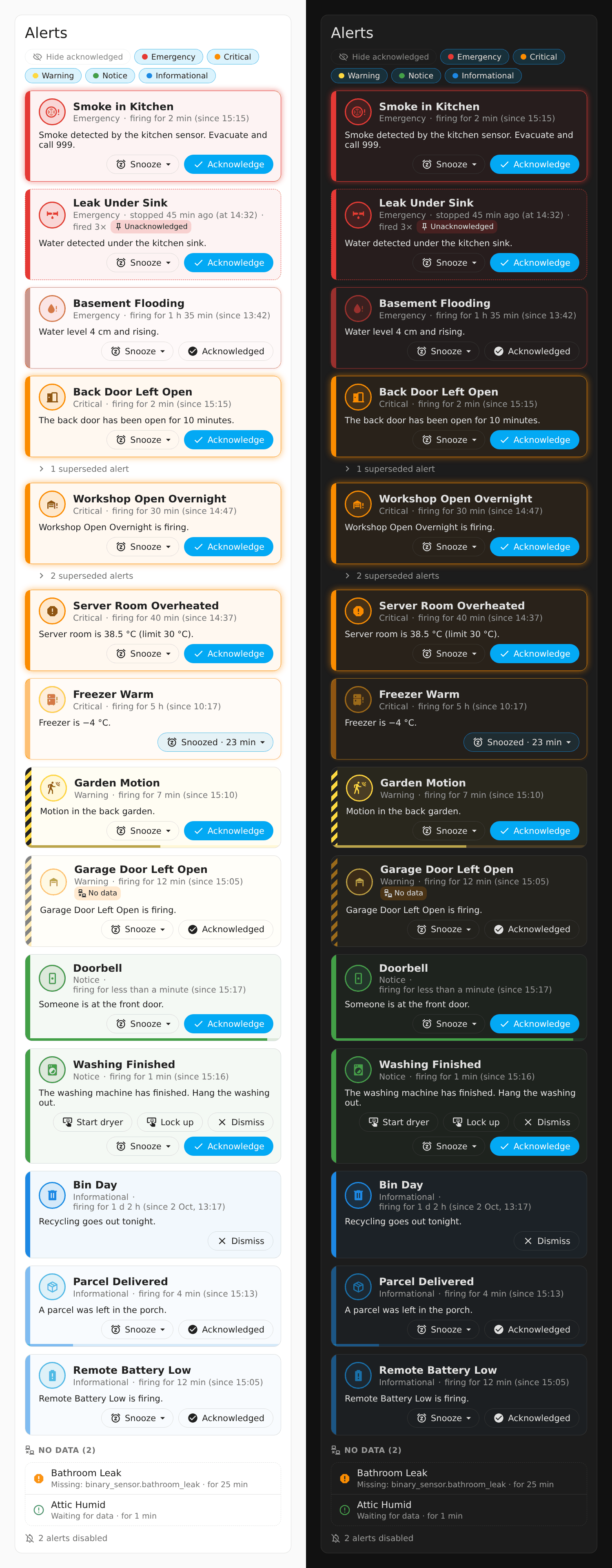 The Alert Redux card with a range of alerts