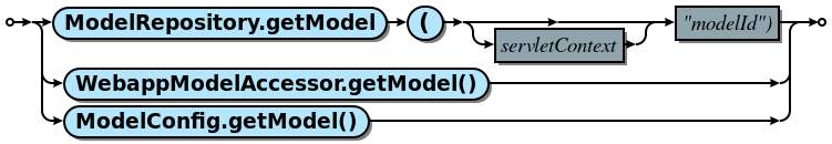 Existing Model