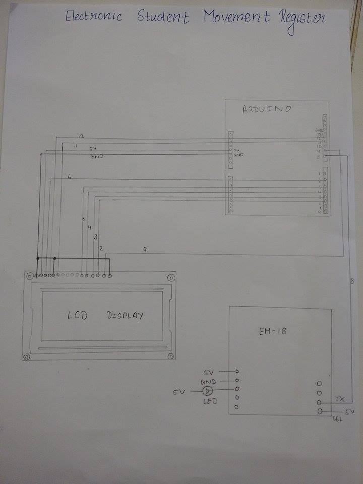 Schema