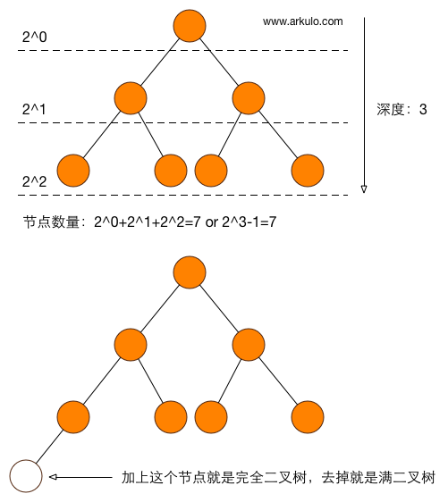 https://raw.githubusercontent.com/arkulo56/thought/master/images/datastruct/binary_tree.png